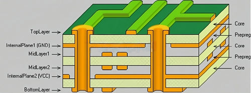 नवीनतम कंपनी समाचार के बारे में पावर पीसीबी बोर्ड पर डायलेक्ट्रिक परत में 3 पीपी की आवश्यकता क्यों है?