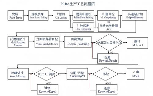 नवीनतम कंपनी समाचार के बारे में श्रीमती प्रक्रिया